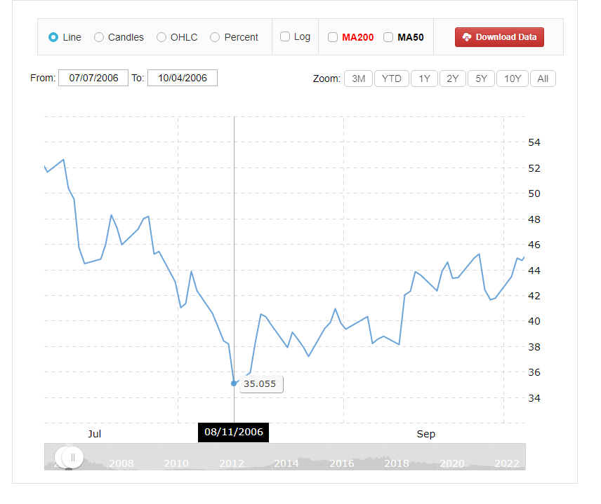 Project Prophesy - OSINT on stock market