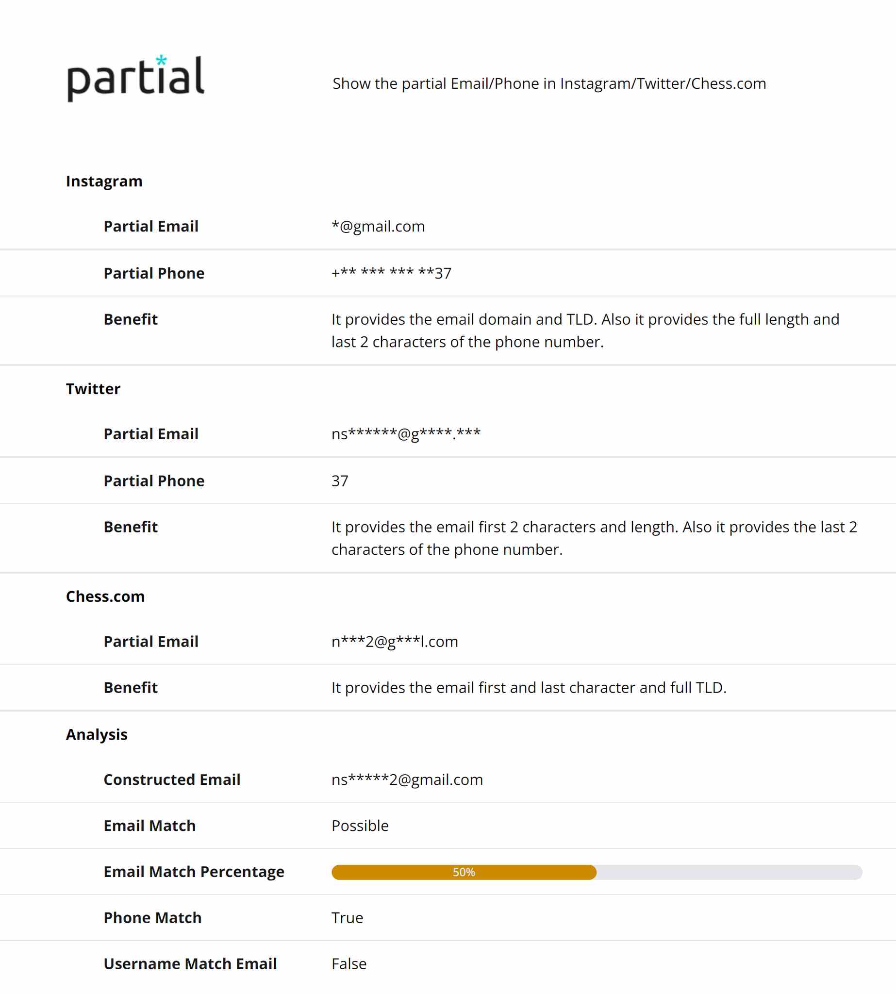 Show the partial Email / phone number on Castrick. Source: Castrick