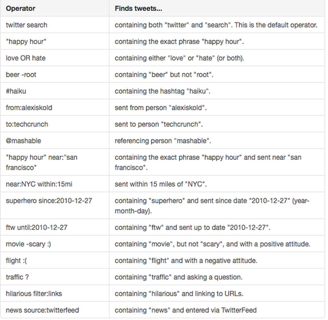 Social Media Intelligence (SOCMINT) - Practical tips & tools