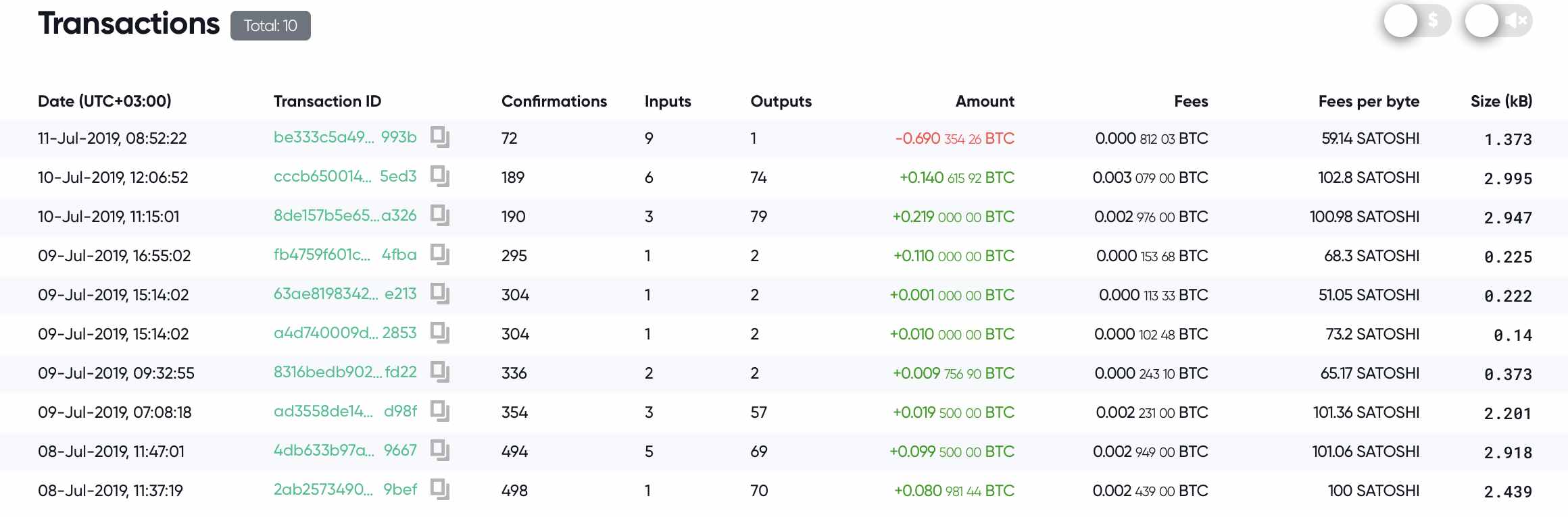 Checking the address in the explorer.bitcoin.com