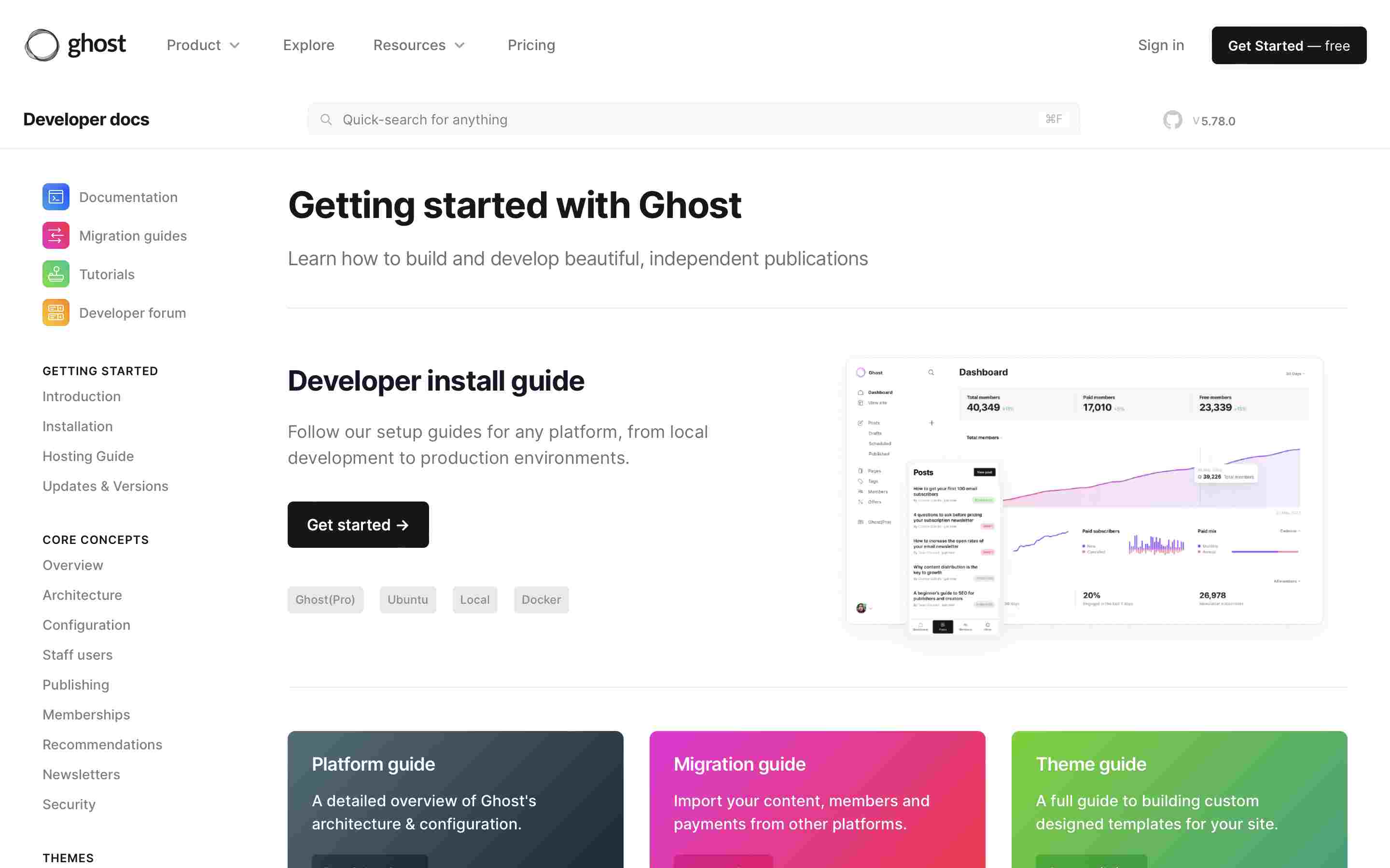 Ghost CMS has a comprehensive documentation