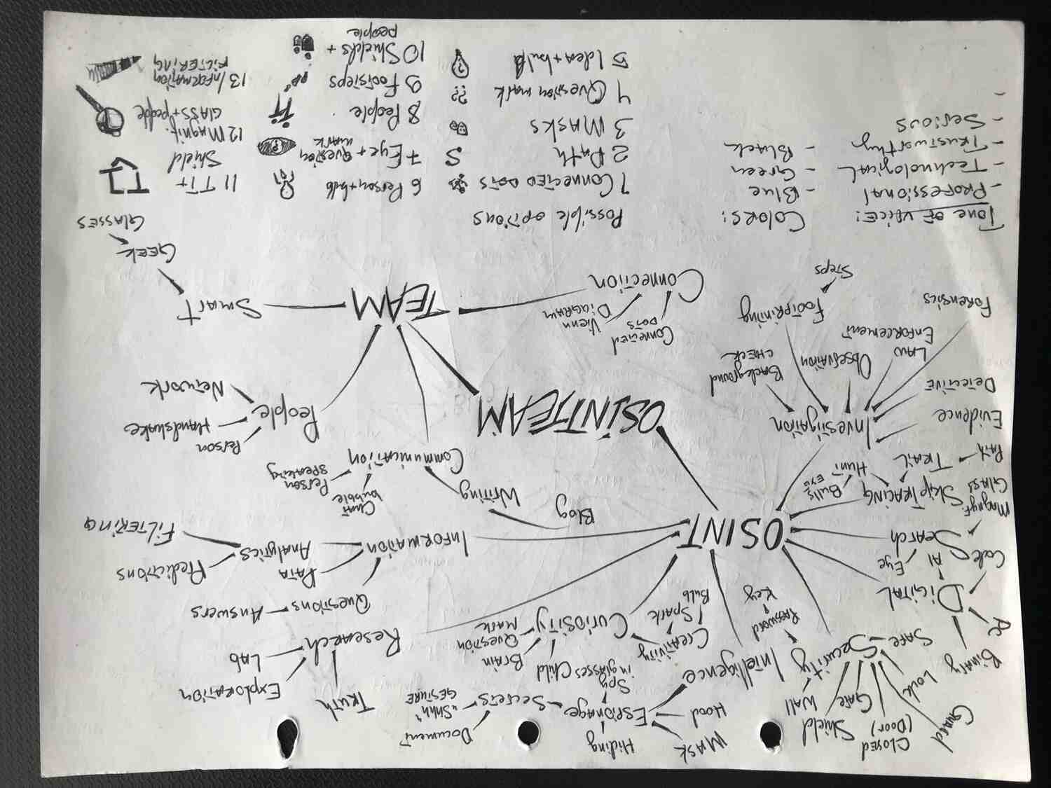A mind map of associations serves to create a relevant brand language