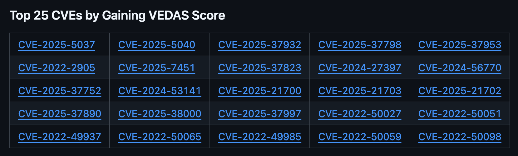 Mining Exploit Intelligence to develop custom Nuclei templates for CVE, EUVD, CNNVD & BDU.