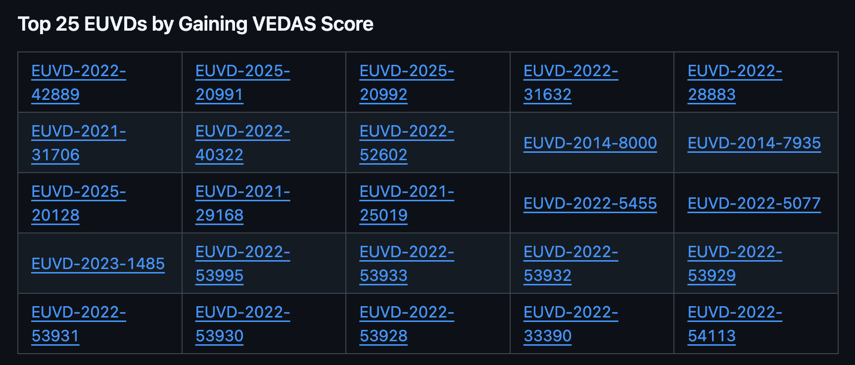Mining Exploit Intelligence to develop custom Nuclei templates for CVE, EUVD, CNNVD & BDU.