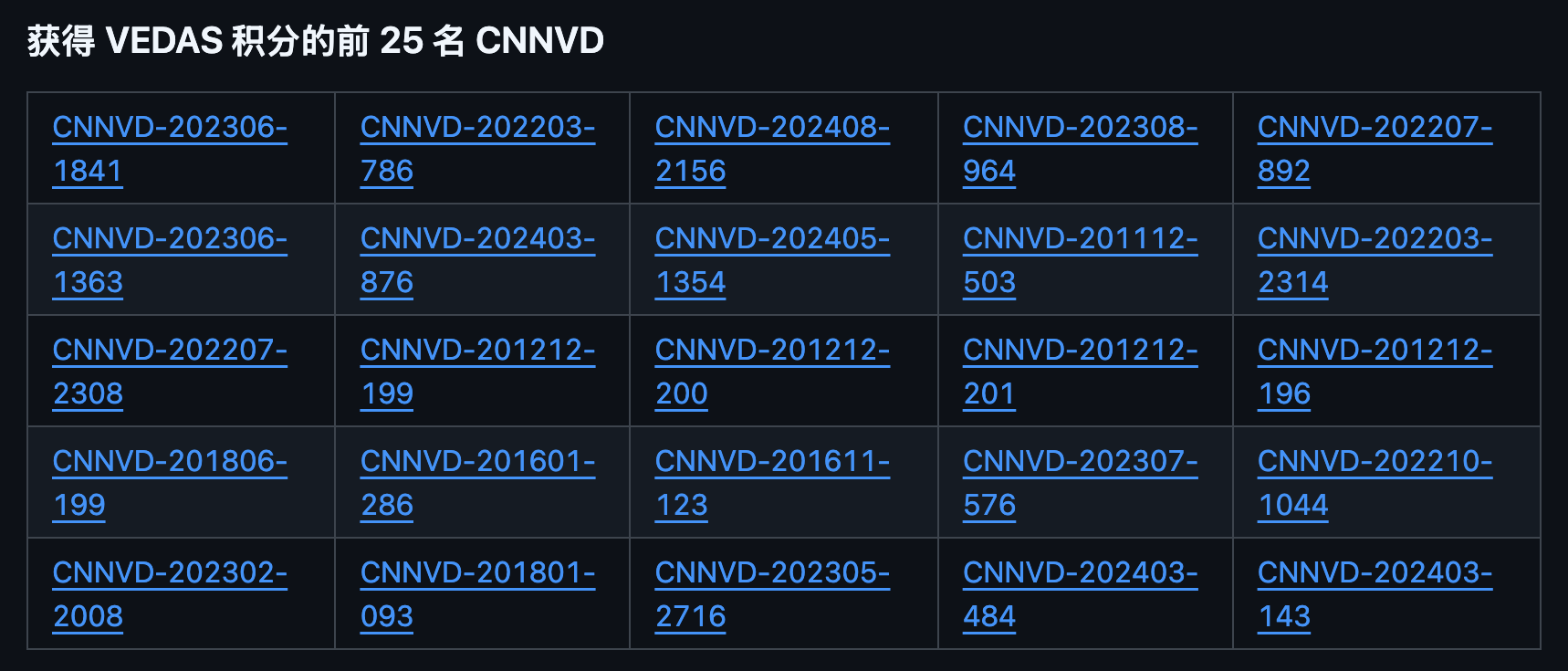 Mining Exploit Intelligence to develop custom Nuclei templates for CVE, EUVD, CNNVD & BDU.