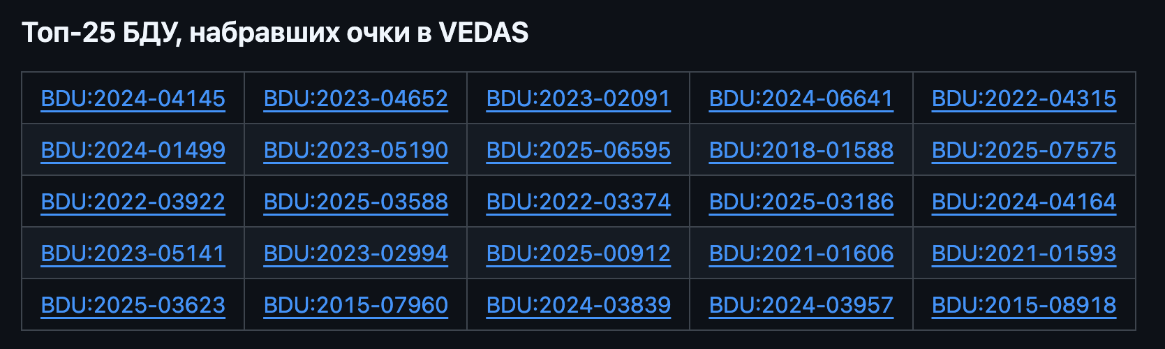 Mining Exploit Intelligence to develop custom Nuclei templates for CVE, EUVD, CNNVD & BDU.
