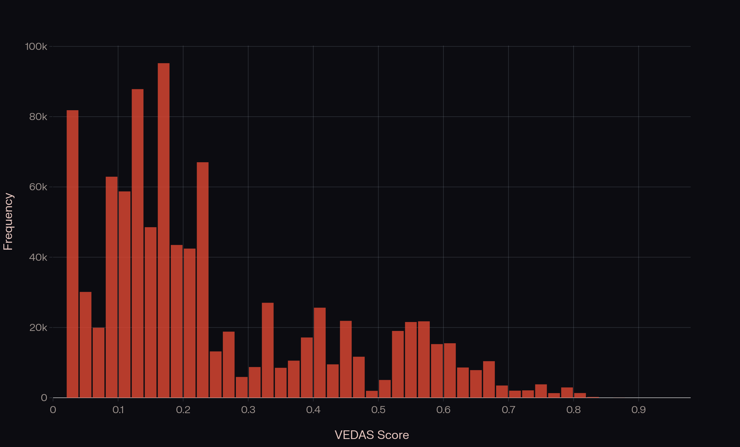Mining Exploit Intelligence to develop custom Nuclei templates for CVE, EUVD, CNNVD & BDU.