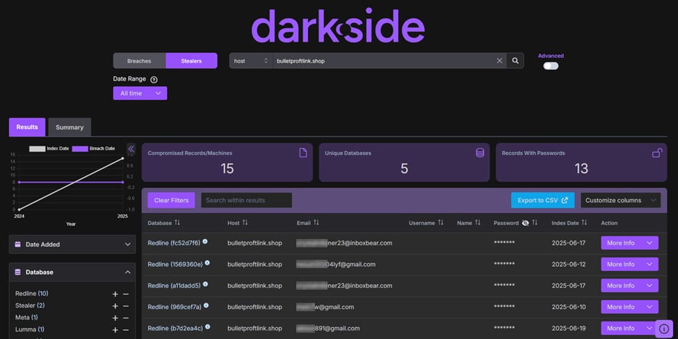 Darkside by District 4 Labs. Stealers search page.