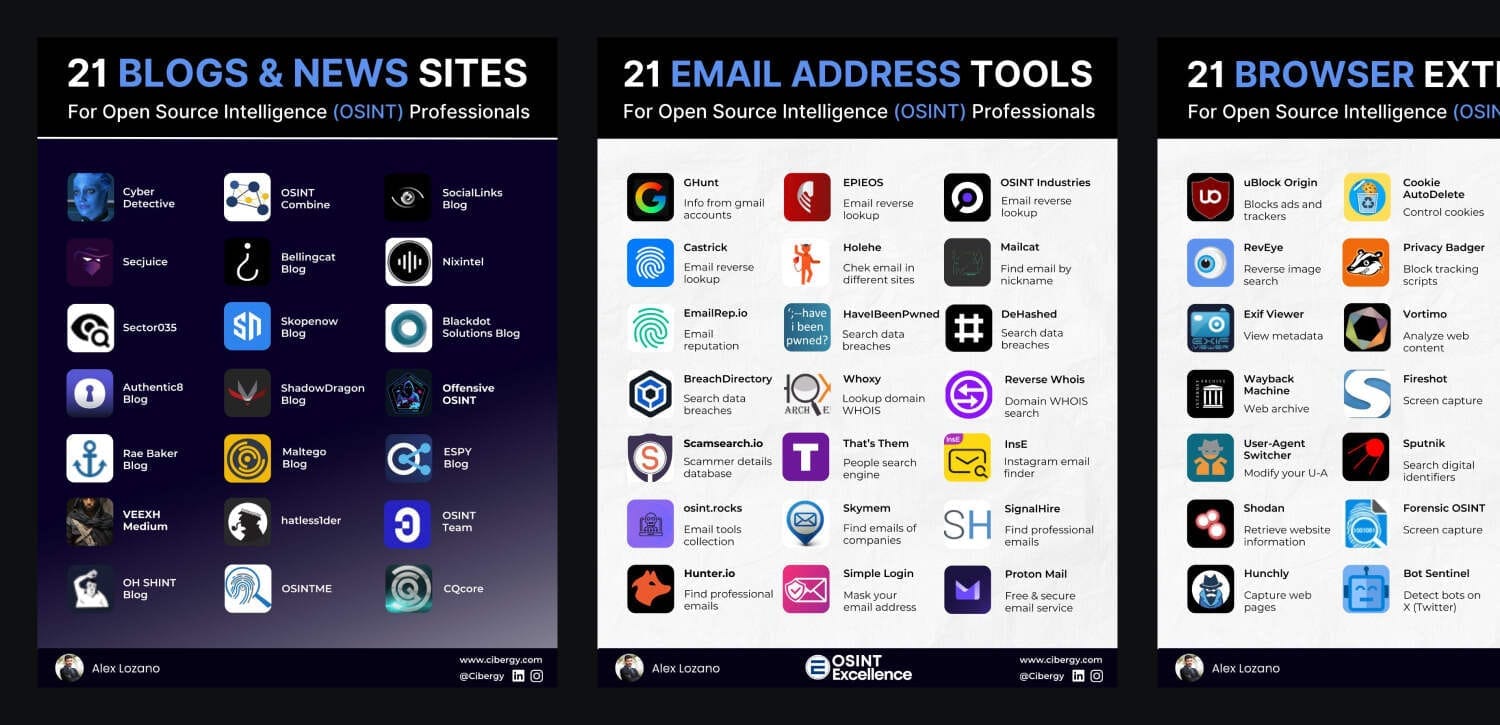 Examples of OSINT roundups that Alex shares on his LinkedIn