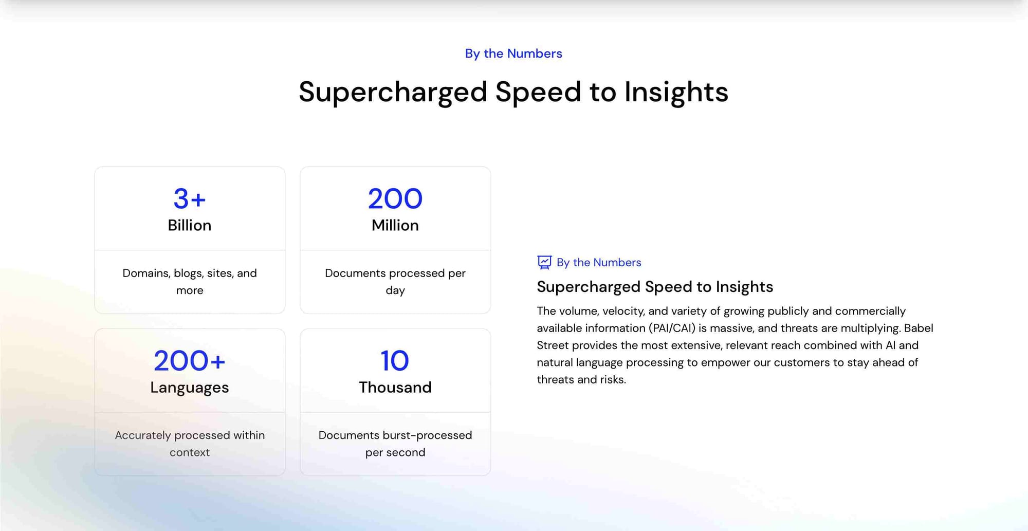 Numbers are taking for themselves. An example from babelstreet.com