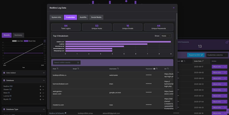 Darkside by District 4 Labs. Stealer's family details.