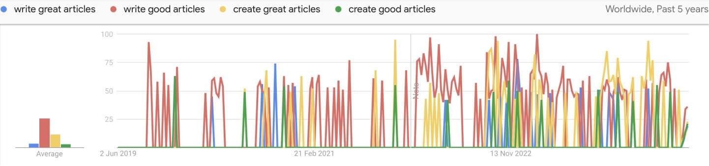 Looking for popular keywords in Google Trends
