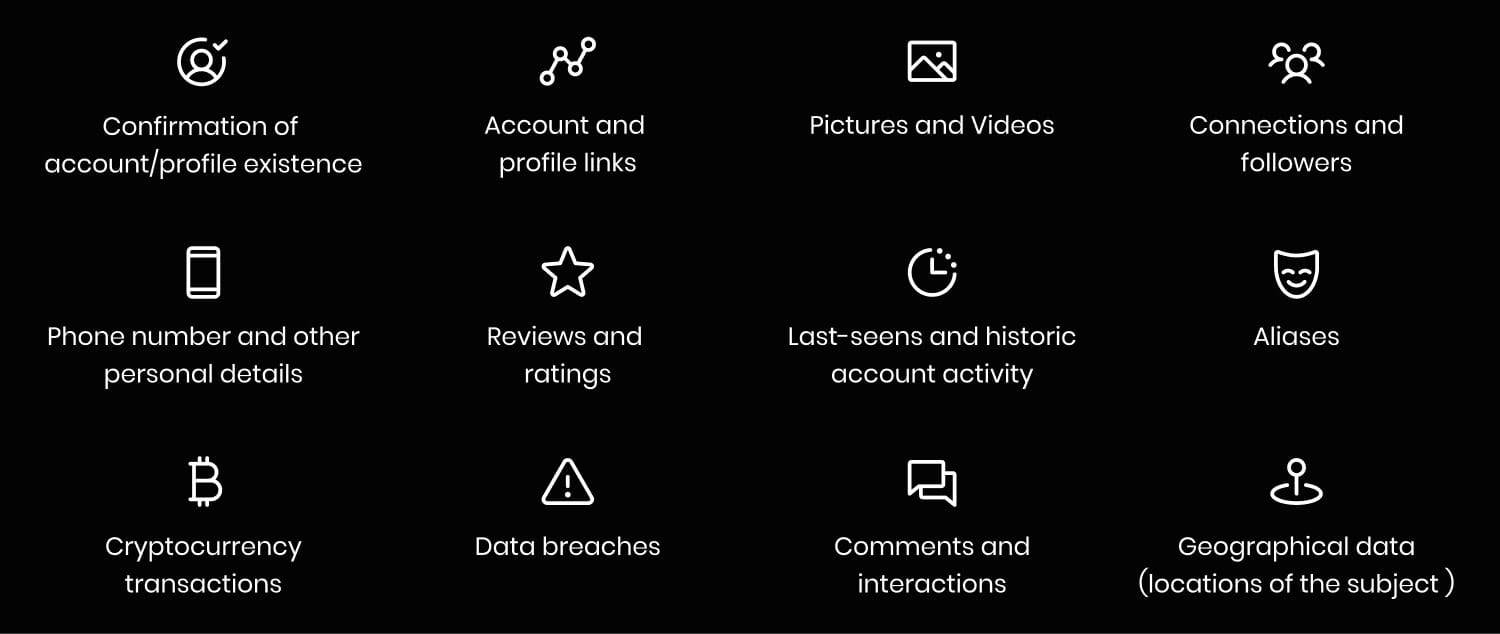 OSINT Industries has 300+ modules built-in