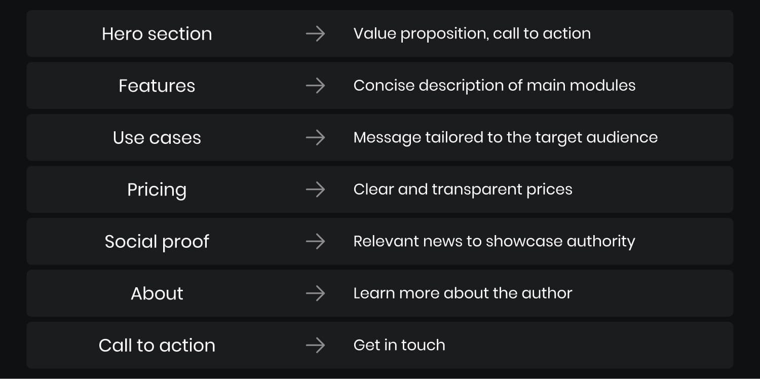 Landing page structure for Open-Source Surveillance