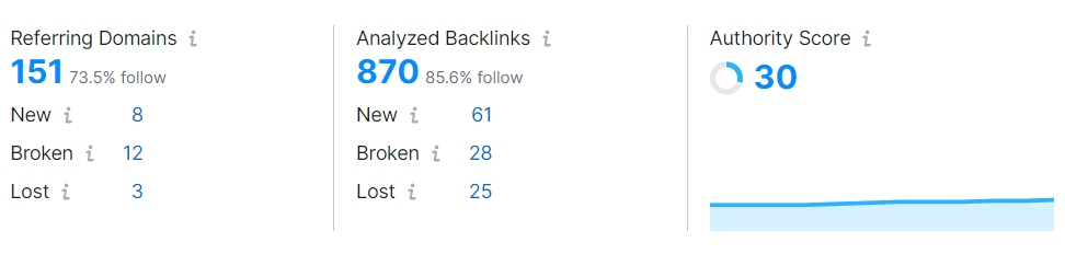 Analysing Backlinks for your Website