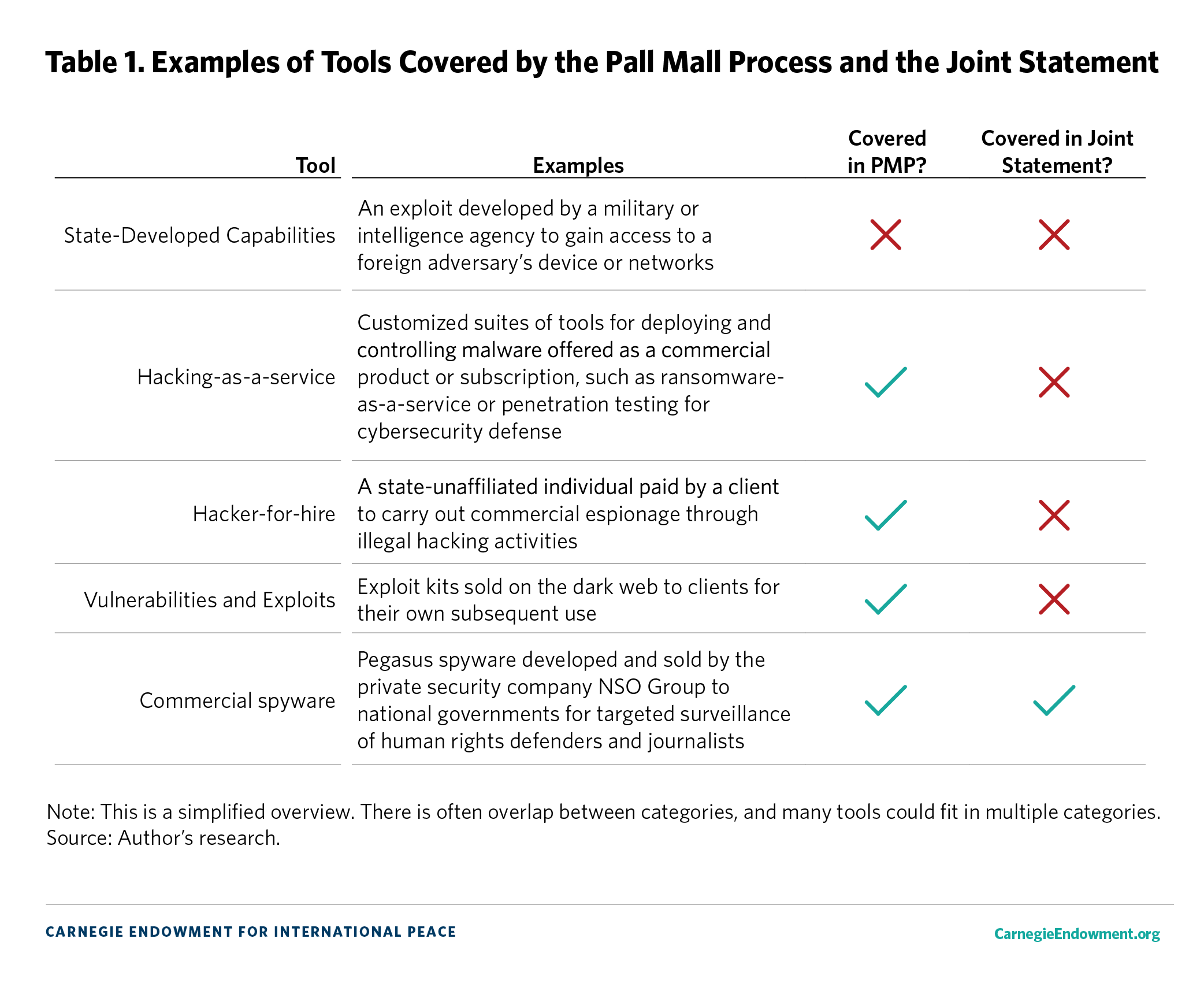 Harmonizing Recent Campaigns to Tame the Hacking Marketplace
